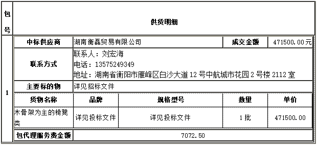 买球赛的app官网一层报告厅家具采购项目 中标(成交)公告 买球赛的app官网一层报告厅家具采购项目 中标(成交)公告