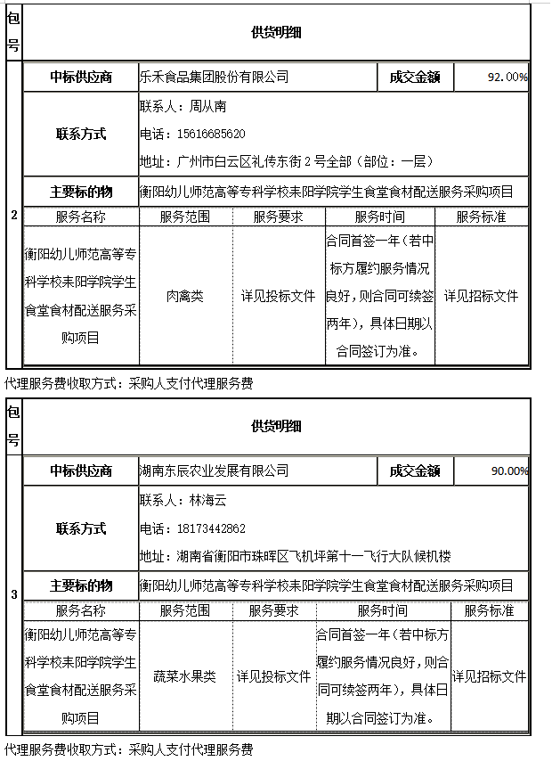 买球赛的app官网耒阳学院学生食堂食材配送服务采购项目中标公告