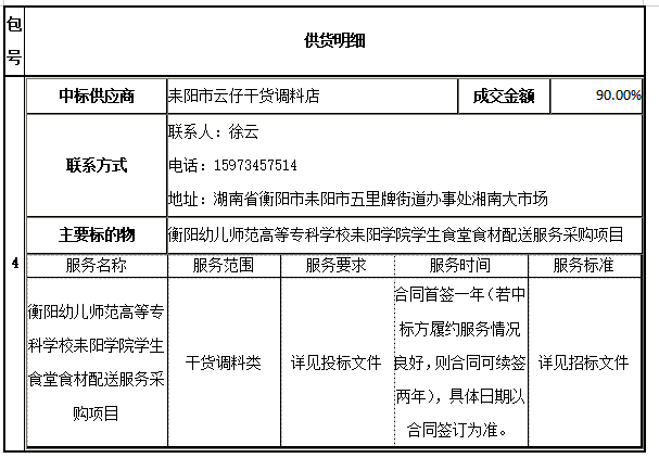 买球赛的app官网耒阳学院学生食堂食材配送服务采购项目中标公告