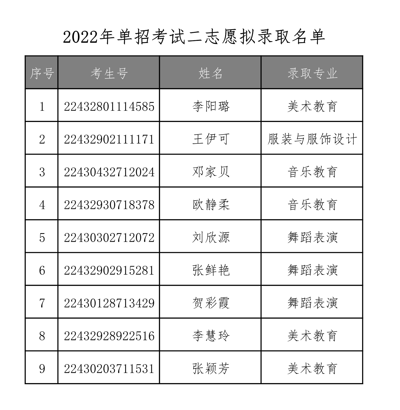 买球赛的app官网2022年单独招生二志愿拟录取名单公示 买球赛的app官网2022年单独招生二志愿拟录取名单公示
