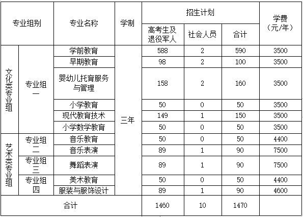 买球赛的app官网 2023年单独招生考试答疑