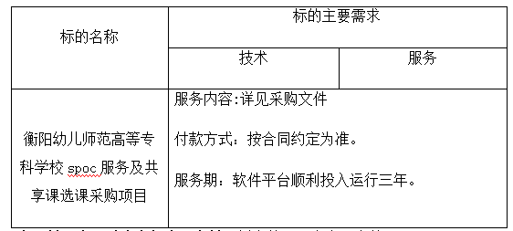 买球赛的app官网spoc服务及共享课选课采购项目 单一来源采购成交结果公告